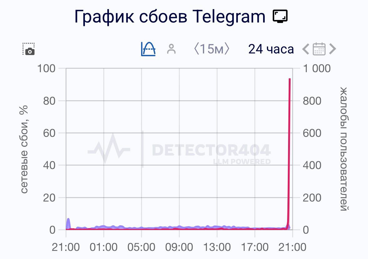 Саратовцы столкнулись со сбоем в работе мессенджера Telegram